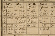 Tableau du Produit Des Affinites